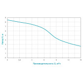 Насос дренажный Aquatica XKGa750E c поплавком