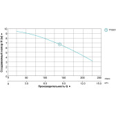 Насос канализационный с ножом Aquatica V1100DF