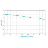 Насос канализационный Aquatica WQDa10-10-1.1F 1,1 кВт