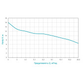 Насос канализационный Aquatica WQDa15-16-2.0F 2 кВт