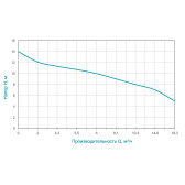 Насос канализационный Aquatica WQDa10-14-1.1CF 1,1 кВт с ножом