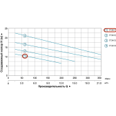 Насос дренажно-фекальный Aquatica WQD10-8-0.55 без поплавка