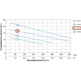 Насос дренажно-фекальный Aquatica WQD8-16-1.1 без поплавка