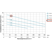 Насос дренажно-фекальный Aquatica WQD15-15-1.5 без поплавка