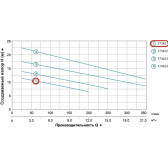 Насос дренажно-фекальный Aquatica WQD10-8-0.55SF c поплавком