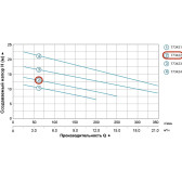 Насос дренажно-фекальный Aquatica WQD10-11-0.75SF c поплавком