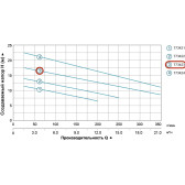 Насос дренажно-фекальний Aquatica WQD8-16-1.1SF з поплавцем