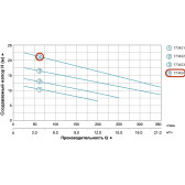 Насос дренажно-фекальний Aquatica WQD15-15-1.5SF з поплавцем