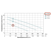 Насос дренажно-фекальный Aquatica WQD7-8-0.75QGF с ножом