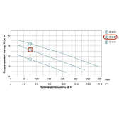 Насос дренажно-фекальный Aquatica WQD7-12-1.1QGF с ножом