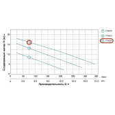 Насос дренажно-фекальный Aquatica WQD7-16-1.5QGF с ножом
