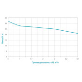 Дренажный насос Aquatica mid (773208) c поплавком