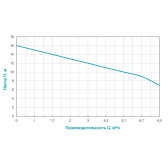Дренажный насос Aquatica mid (773201) c поплавком