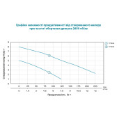 Дренажный насос LEO AKS-751PWH для чистой воды 0,75 кВт
