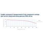 Дренажний насос Wetron QDX 1,5-16-0.37 1" без поплавця