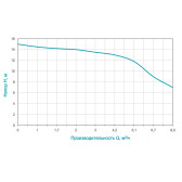 Дренажный насос Wetron QDX 1,5w-16-0.37F 1" c поплавком