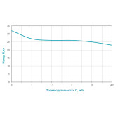 Дренажный насос Wetron QDX 1,5w-32-0.75F 1" c поплавком