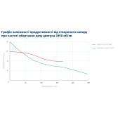 Насос канализационный Wetron WQD10-8-0.55K с фрезой, без поплавка