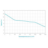 Насос каналізаційний Wetron WQDw10-8-1.1CF з ножем