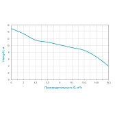 Насос канализационный Wetron WQDw10-12-1.8CF с ножом