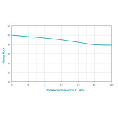 Насос канализационный Wetron WQDw10-8-1.1F с поплавком