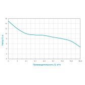 Насос каналізаційний Wetron WQDw15-15-1.8F з поплавцем