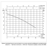 Насос дренажный DAB NOVA 180 MA 40th кабель 10 м