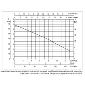 Насос дренажный DAB NOVA 300 MA 40th кабель 5 м