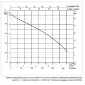 Насос дренажный DAB NOVA 600 MA 40th кабель 5 м