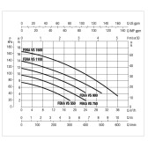 Насос дренажно-фекальный DAB FEKA VS 1000 M-A 1,46 кВт 2"