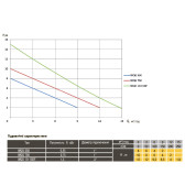 Насос дренажно-фекальный Optima WQG 550 0,55 кВт 1" с фрезой