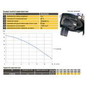 Насос фекальный Optima V1500 QG 1,5 кВт 2" с фрезой