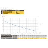 Насос дренажно-фекальный Optima V2500 2,5 кВт 3"