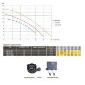 Насос дренажно-фекальный Optima WQ15-15QG 1,5 кВт 2" с фрезой