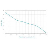 Насос самовсасывающий AQUATICA JETa100 0,75 кВт 1"