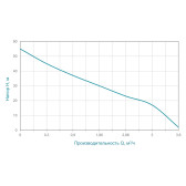 Насос самовсмоктувальний AQUATICA JETa100A 1,1 кВт 1"