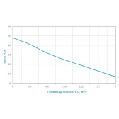 Насос самовсасывающий AQUATICA JETa80 0,75 кВт 1"