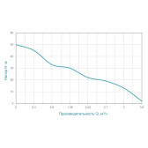 Насос самовсмоктувальний AQUATICA JETSa100 1,1 кВт 1"