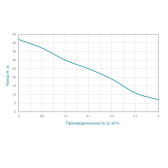 Насос самовсасывающий AQUATICA JSWa10M 0,75 кВт 1"