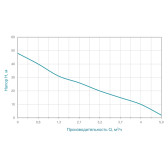 Насос самовсмоктувальний AQUATICA JSWa15M 1,1 кВт 1"