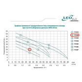 Насос самовсасывающий LEO AJm45 0,45 кВт 1"
