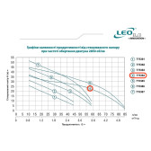 Насос самовсасывающий LEO AJm75 0,75 кВт 1"