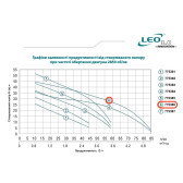 Насос самовсмоктувальний LEO AJm90 0,9 кВт 1"
