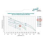 Насос самовсмоктувальний LEO AJm60 0,6 кВт 1"