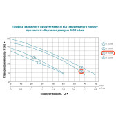 Насос самовсмоктувальний LEO EKJ-1002P 1,0 кВт 1"