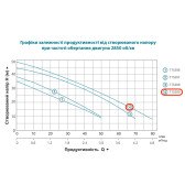 Насос самовсасывающий LEO EKJ-1202P 1,2 кВт 1"