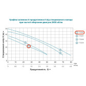 Насос самовсасывающий LEO EKJ-602P 0,6 кВт 1"