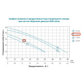Насос самовсасывающий LEO EKJ-802P 0,8 кВт 1"