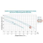 Насос самовсмоктувальний LEO EKJ-1002S 1,0 кВт 1"