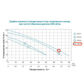 Насос самовсасывающий LEO EKJ-1202S 1,0 кВт 1"